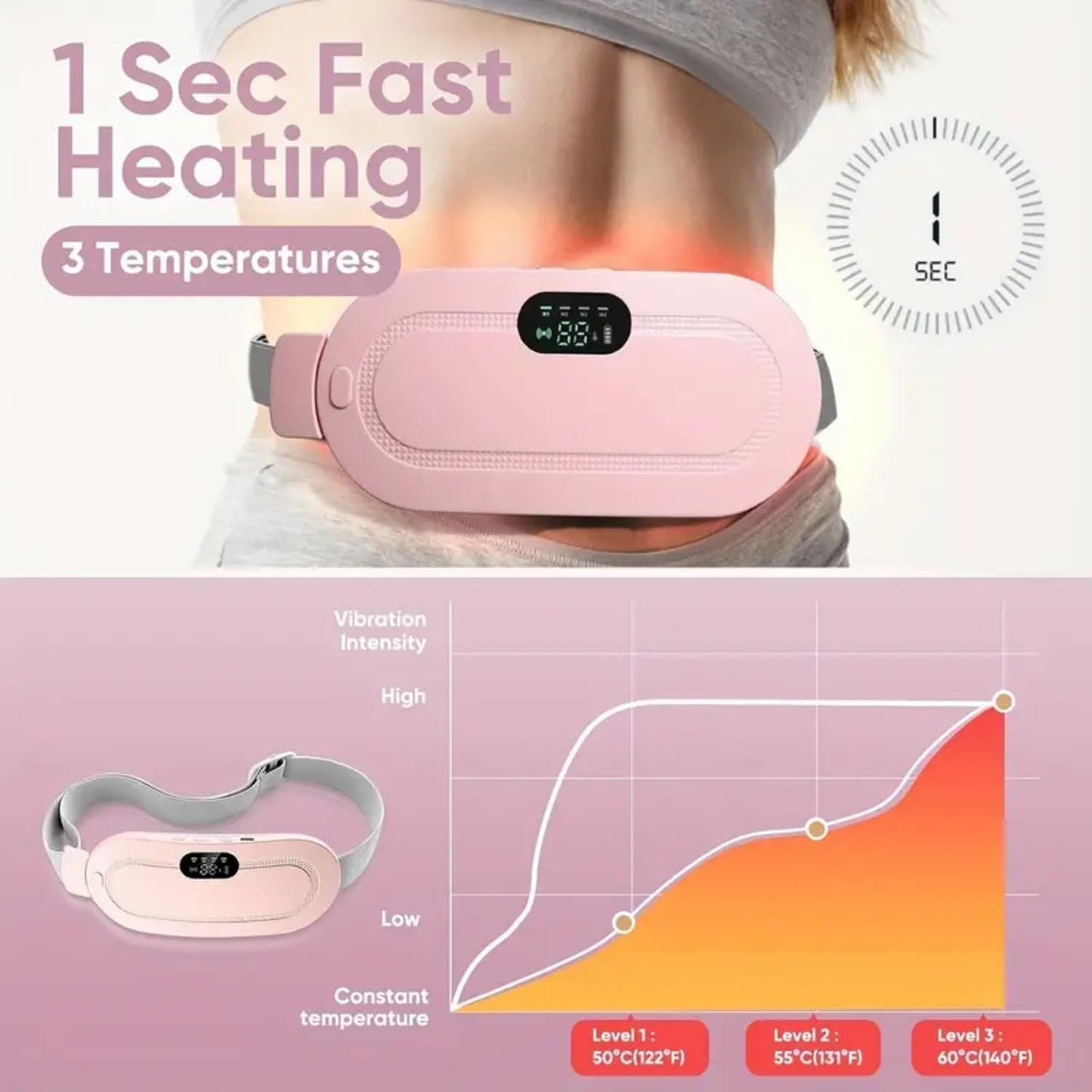Menstrual Relief | Period Pain Relief Belt