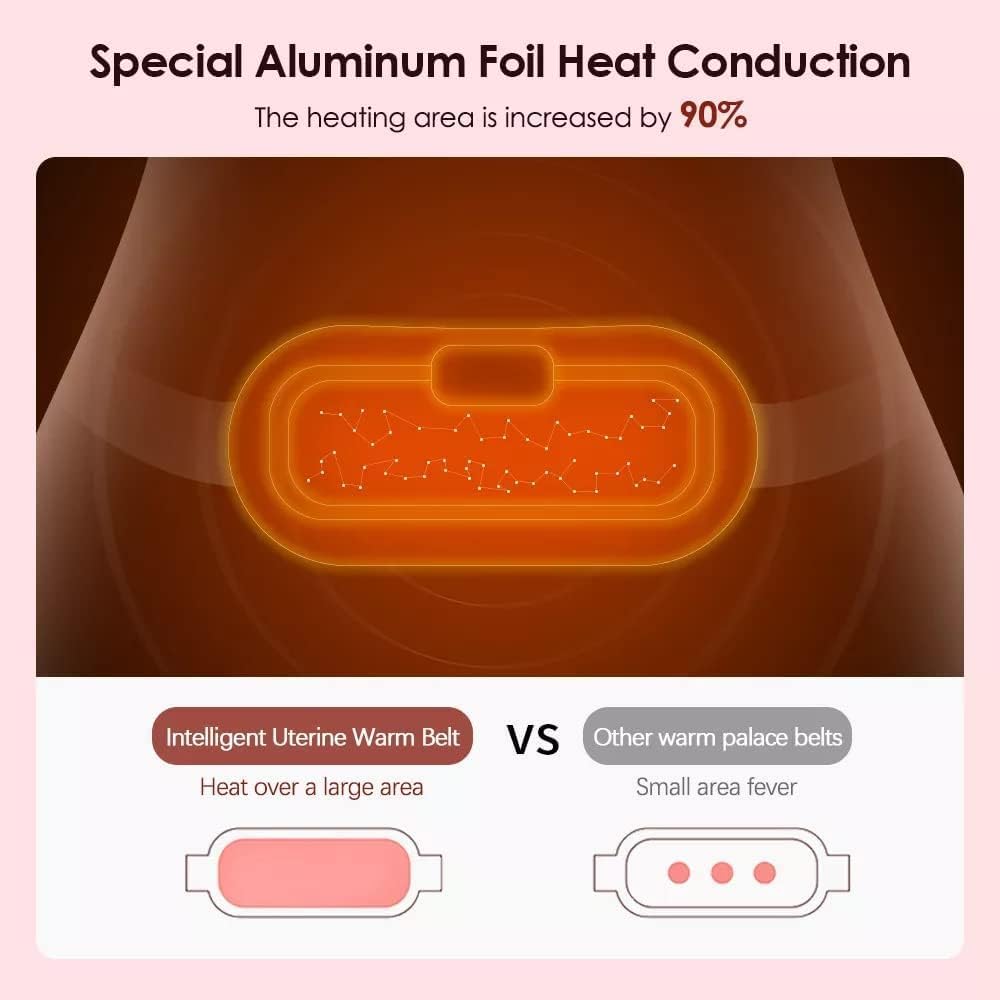 Menstrual Relief | Period Pain Relief Belt