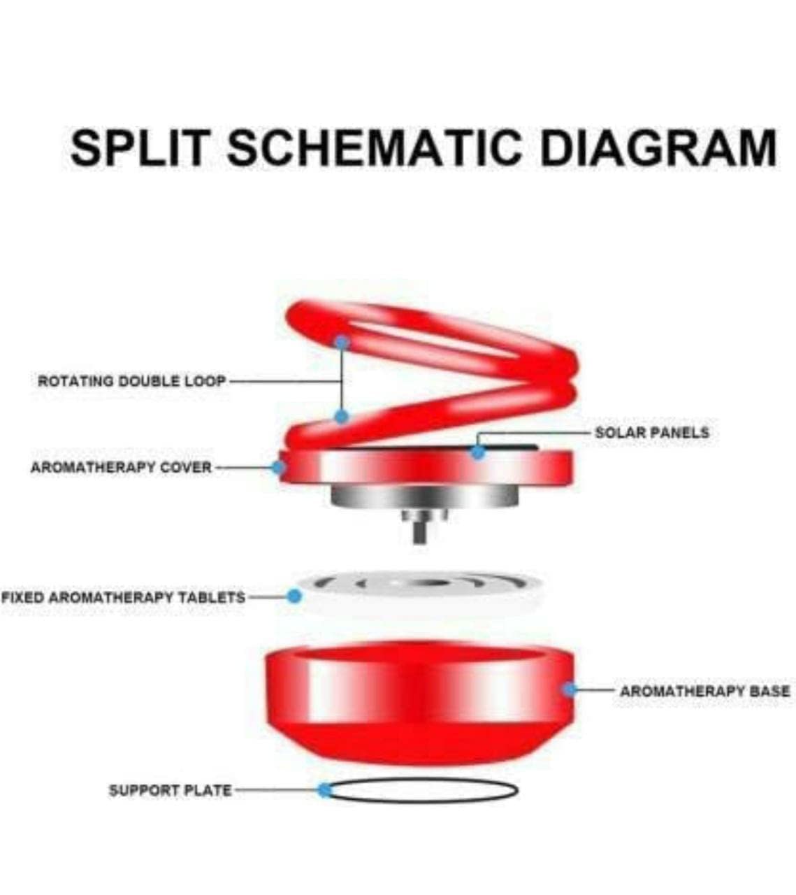 360° Ring Rotating Aroma Diffuser